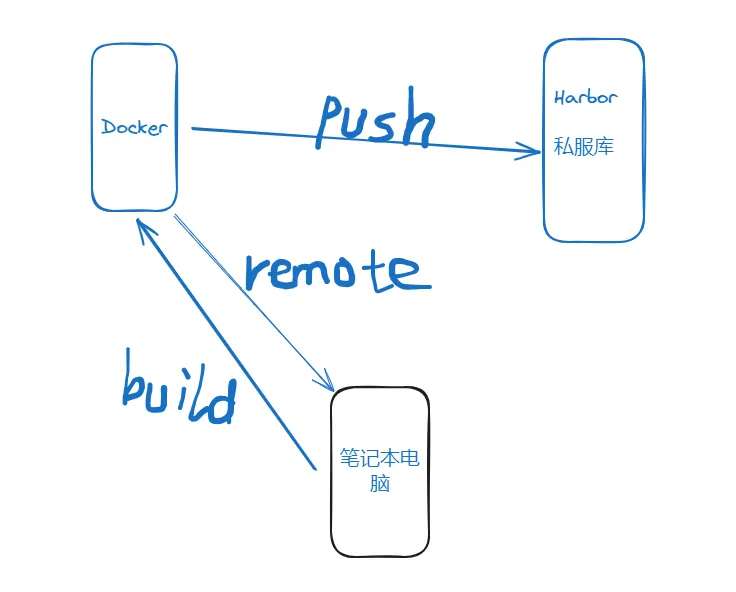 image-20240705125934120